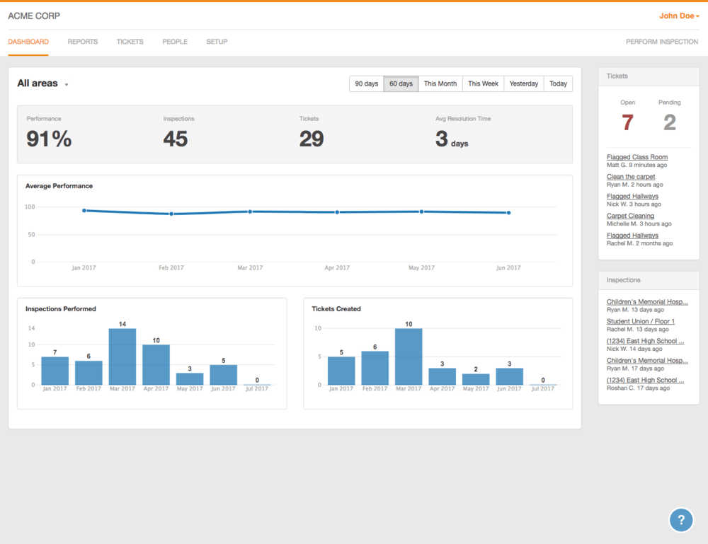 Dashboard provides a high-level snapshot of your organization.