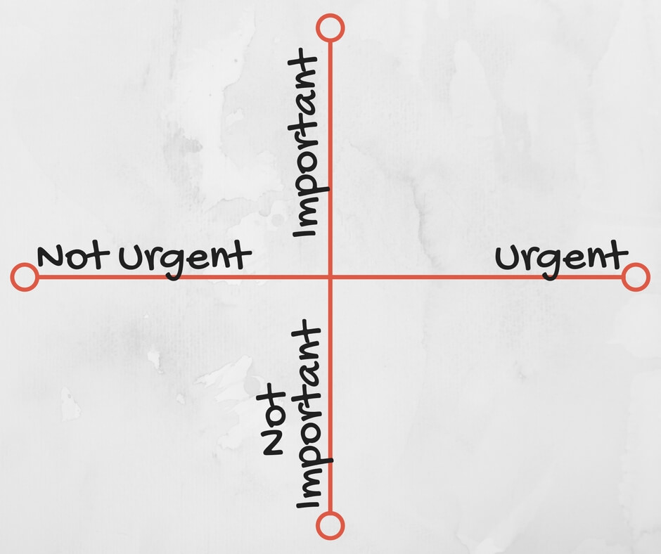   (Try making plotting your to-do list on a chart like this, instead of just writing it as a list, and see how it helps you plan your time more effectively.)  