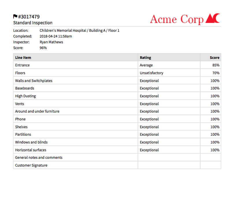 Professional PDF reports