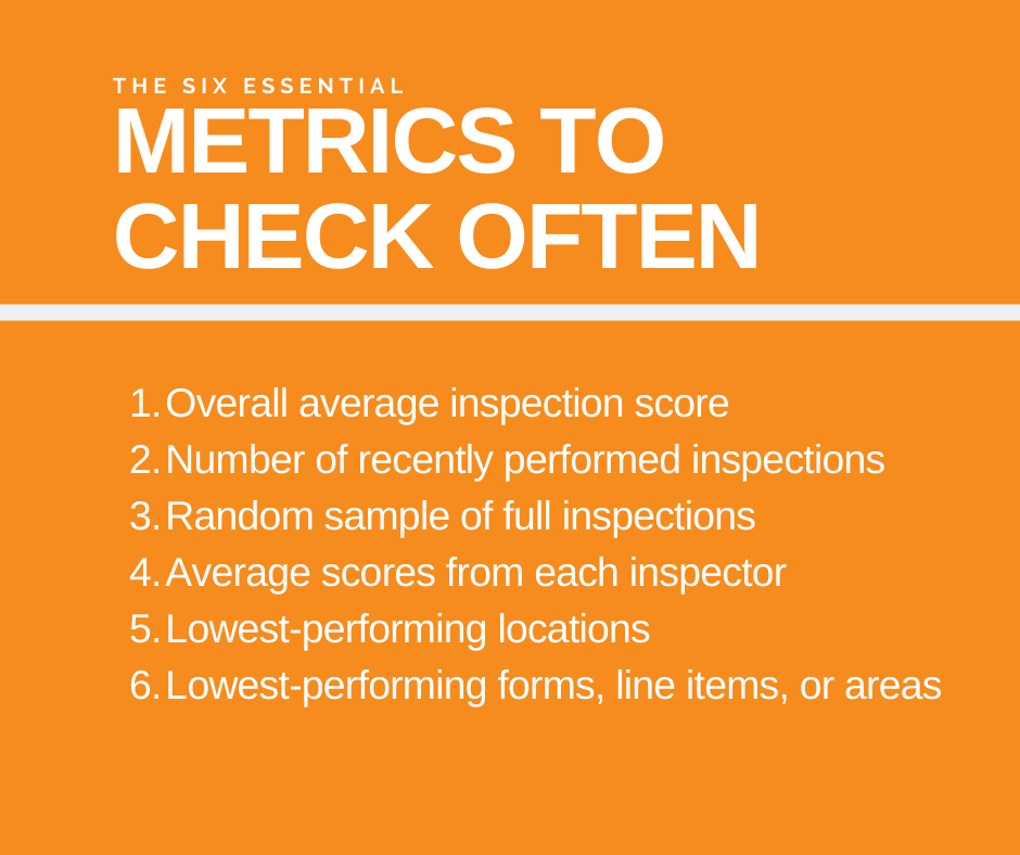 Overall average inspection score 
Number of recently performed inspections
Random review/sampling of recently completed inspections
Inspectors report
Lowest-performing locations
Lowest-performing forms, line items, or areas