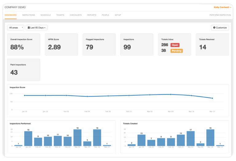 Have productive conversations with your team by showing trends and real data.