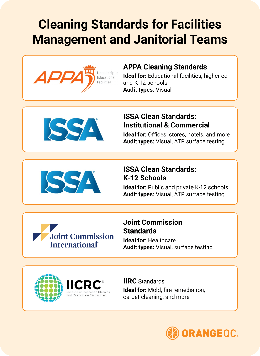 Cleaning standards for facility management and janitorial teams.