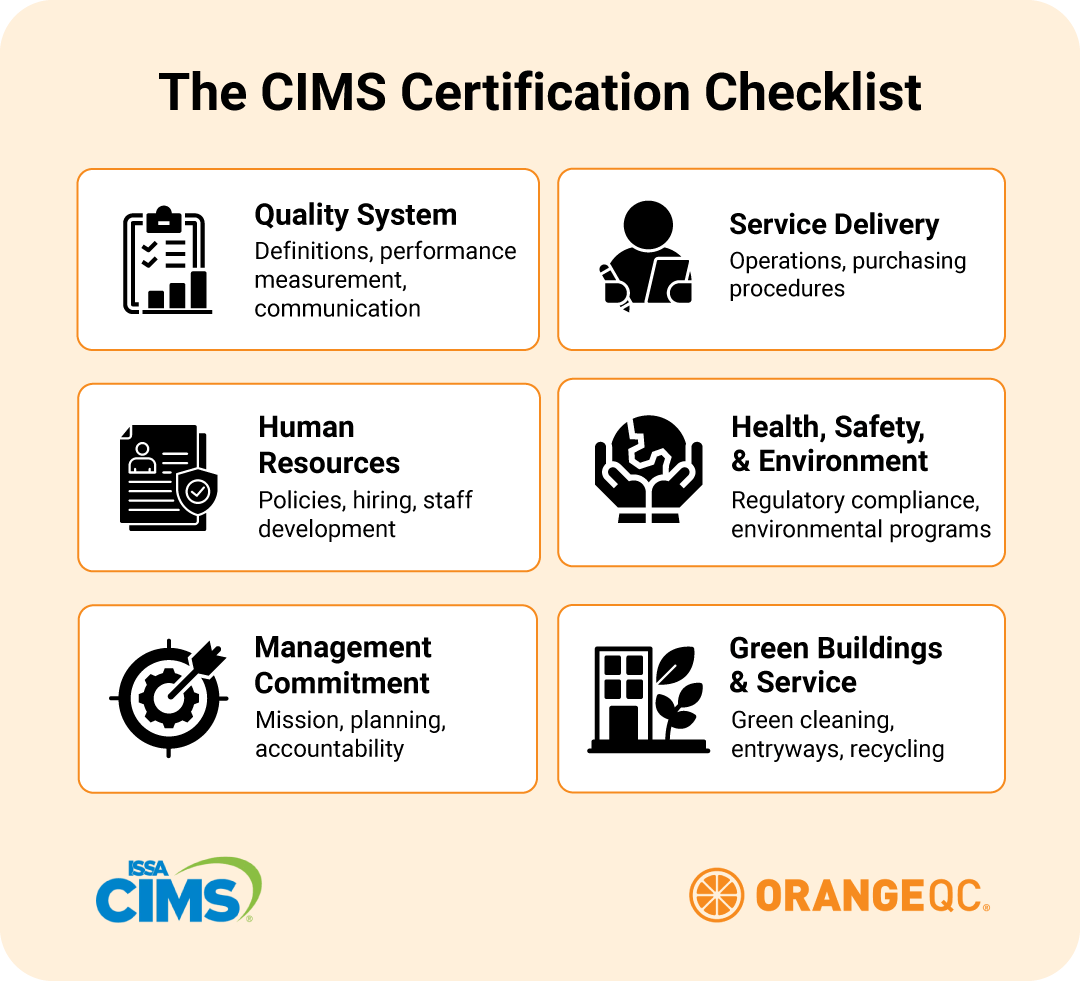 The CIMS certification checklist.