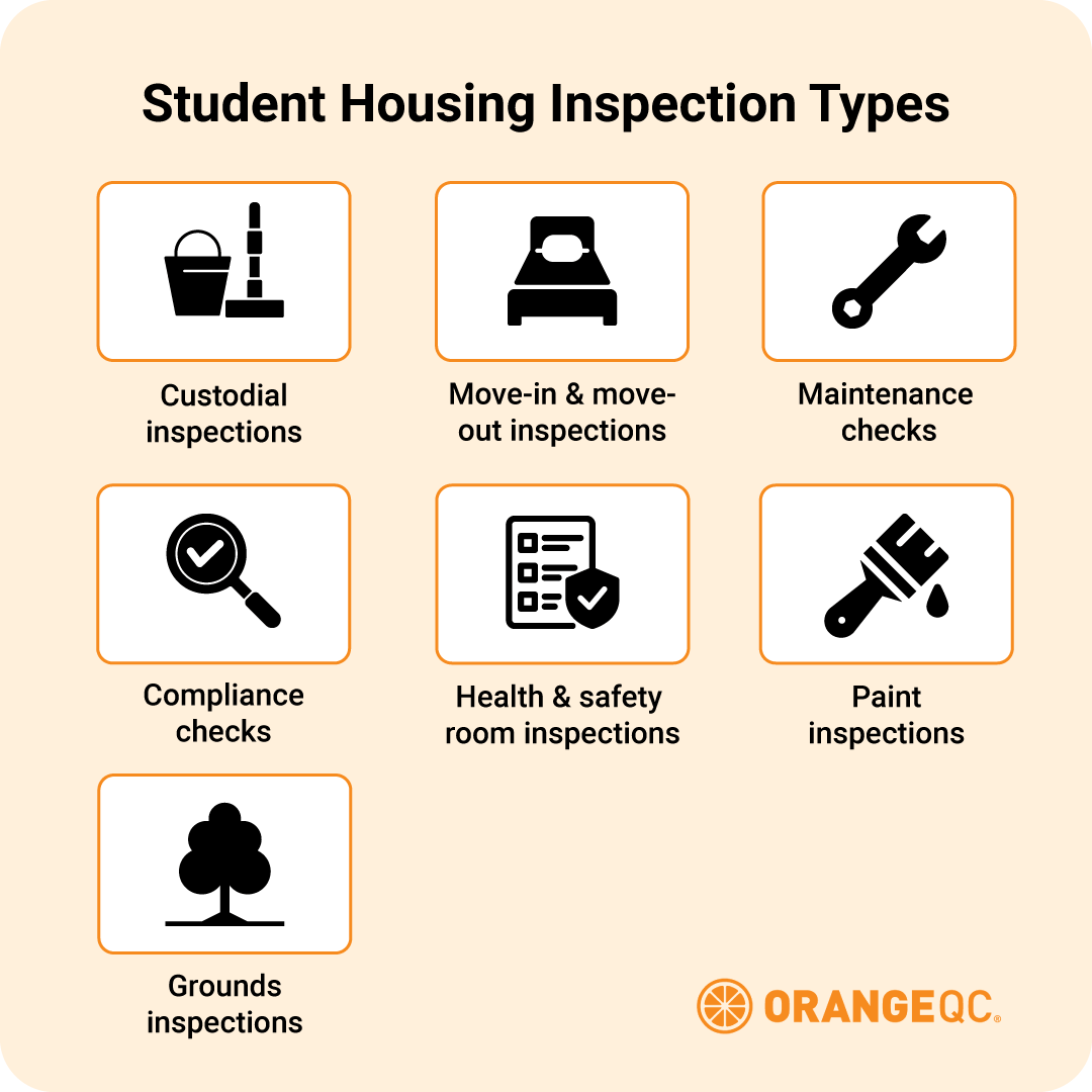 Types of residence hall inspections.