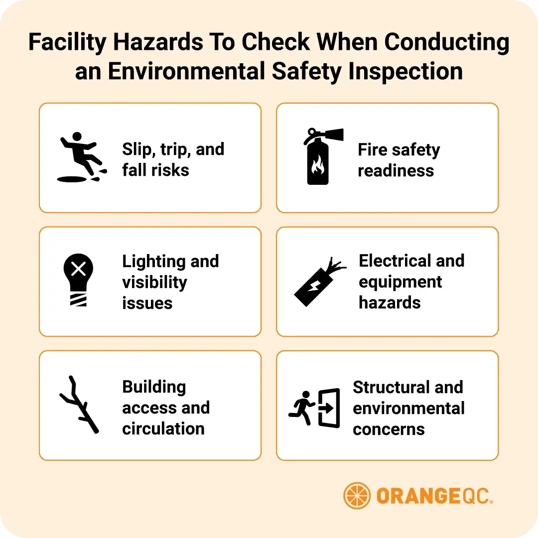 An illustration depicting tips for what to inspect inside and outside a facility when performing an environmental safety check, referenced above.