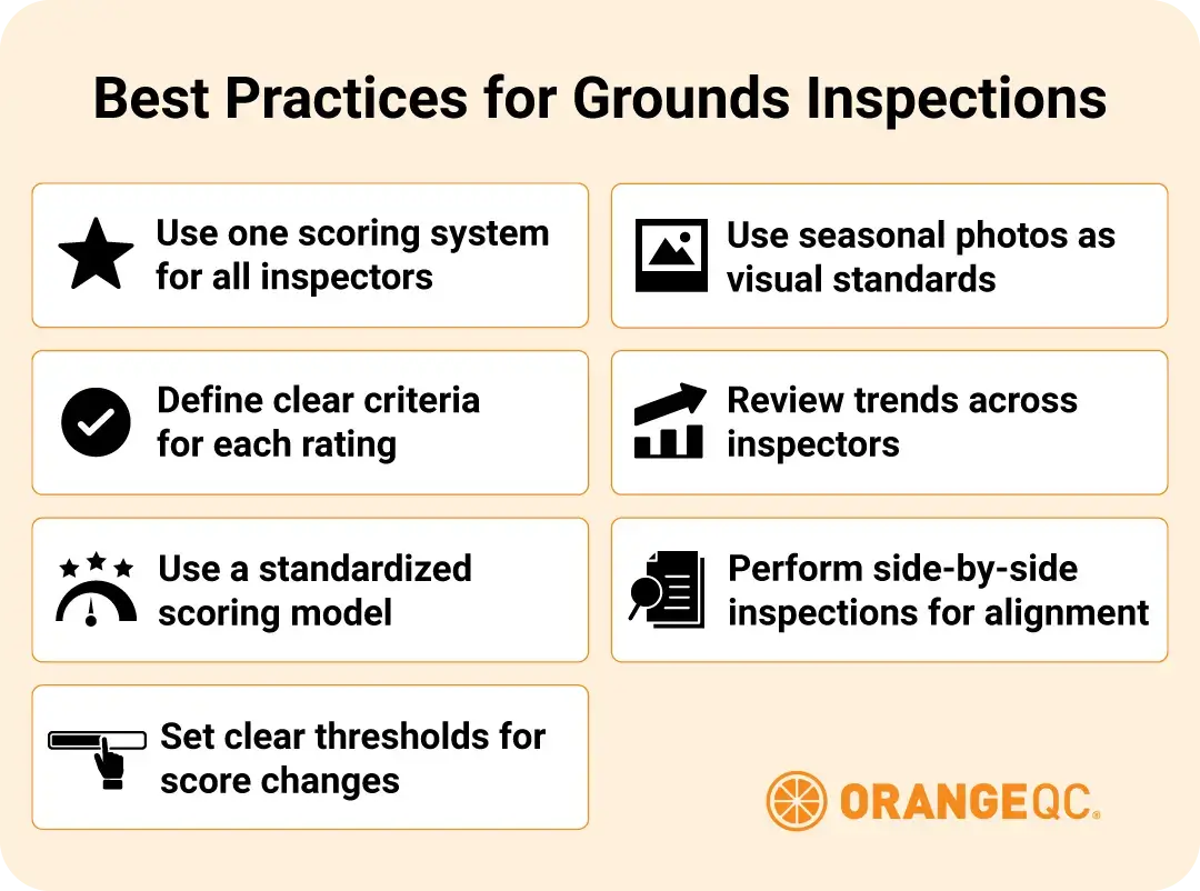 An illustration with best practices for grounds inspections included in the text above.