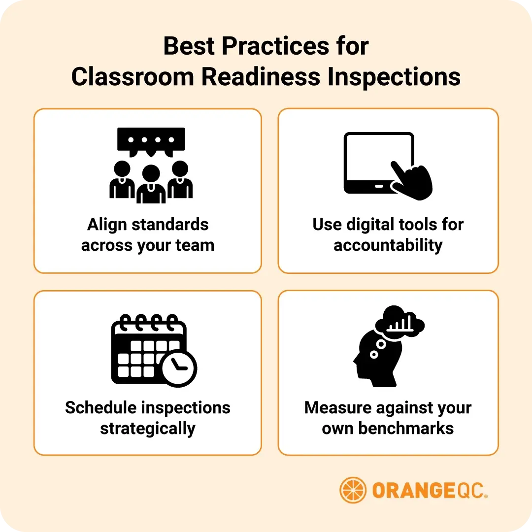 An image with best practices for classroom readiness inspections included in the text above.