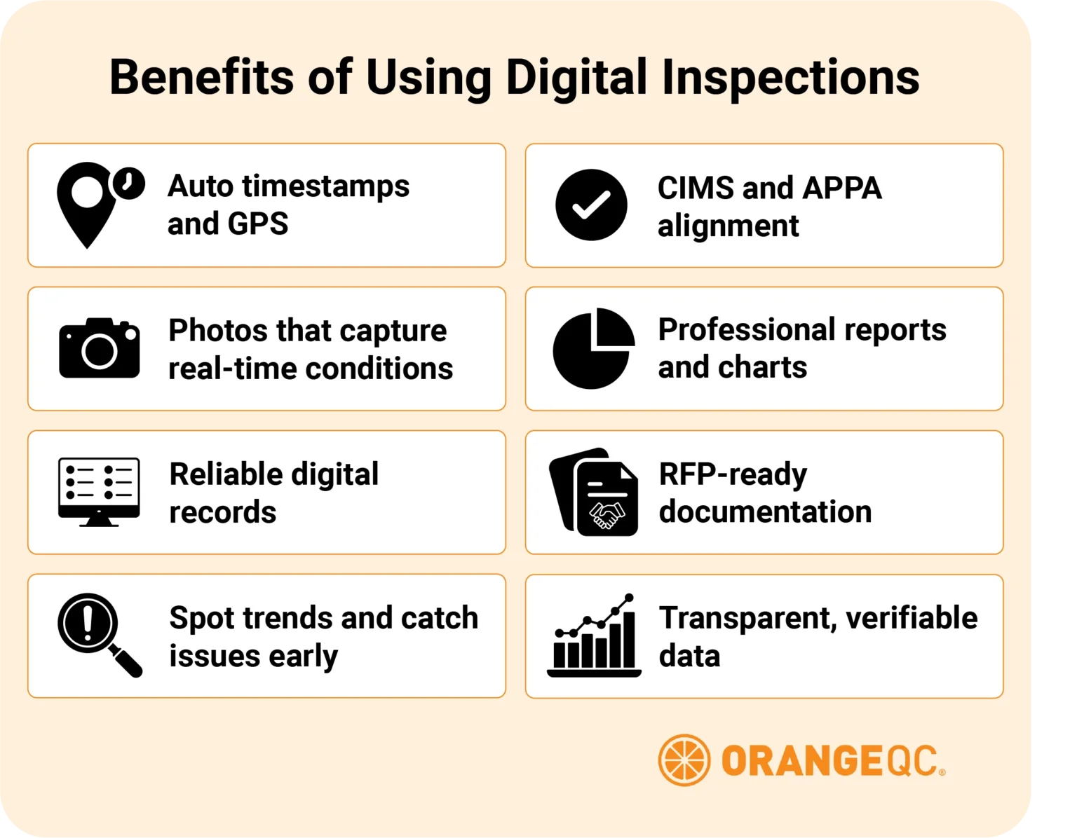 An illustration listing the benefits of switching to digital inspections with the full list referenced below.