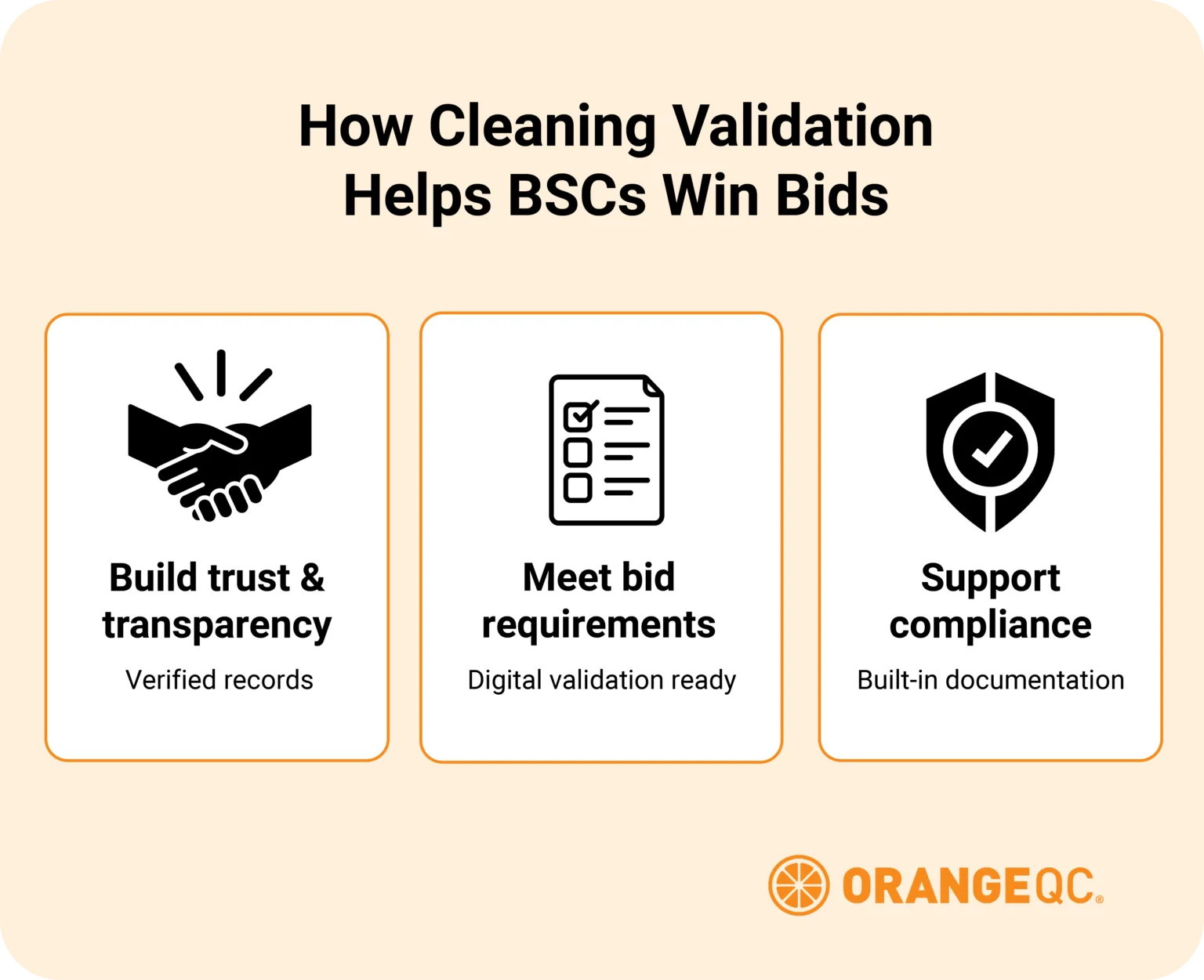 An illustration showing how cleaning validation can help BSCs win bids by building trust and transparency, meeting bid requirements, and supporting compliance.
